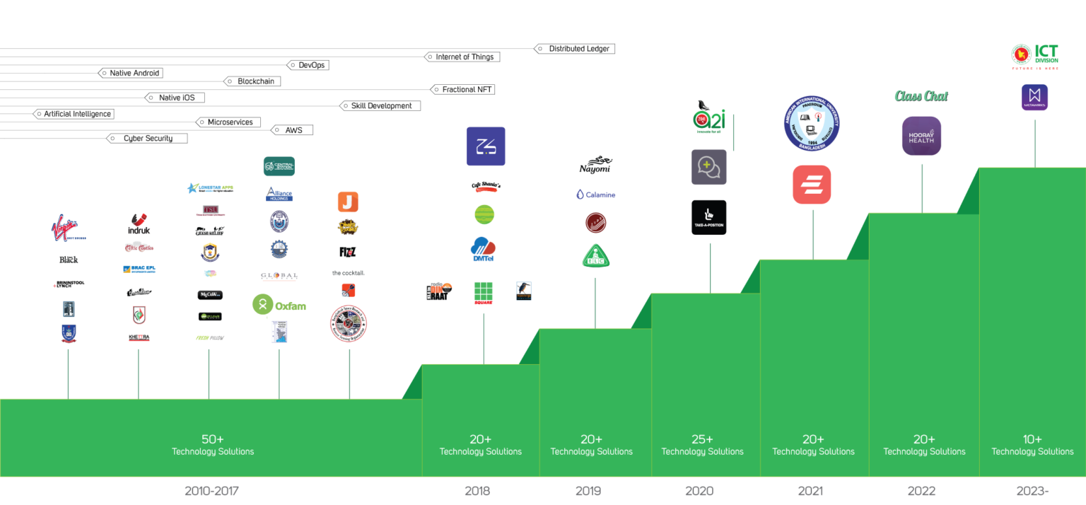 Infographic